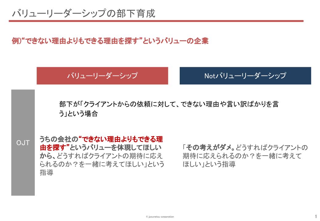 好評 SMI 能力開発 強力なパーソナルリーダーシップ SMI 能力開発 女性